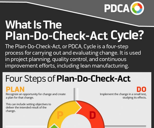PDCA Infographic Image