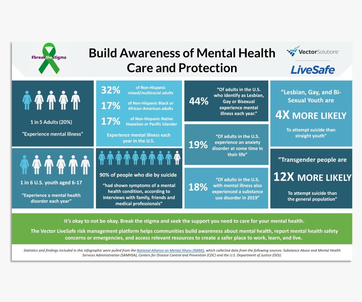 Build Awareness of Mental Health Care & Protection