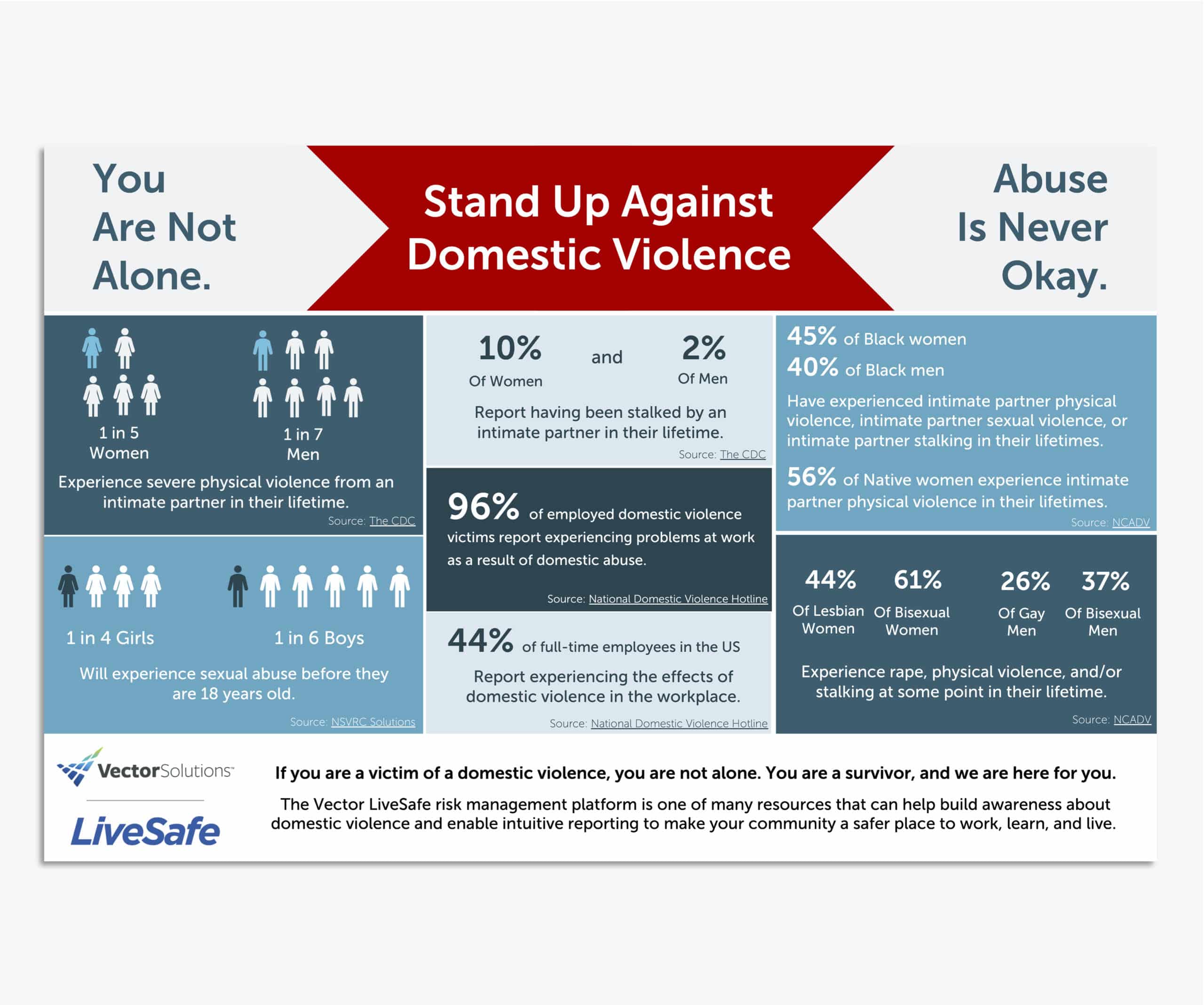 Oct21 Stand Up Against DV Infographic