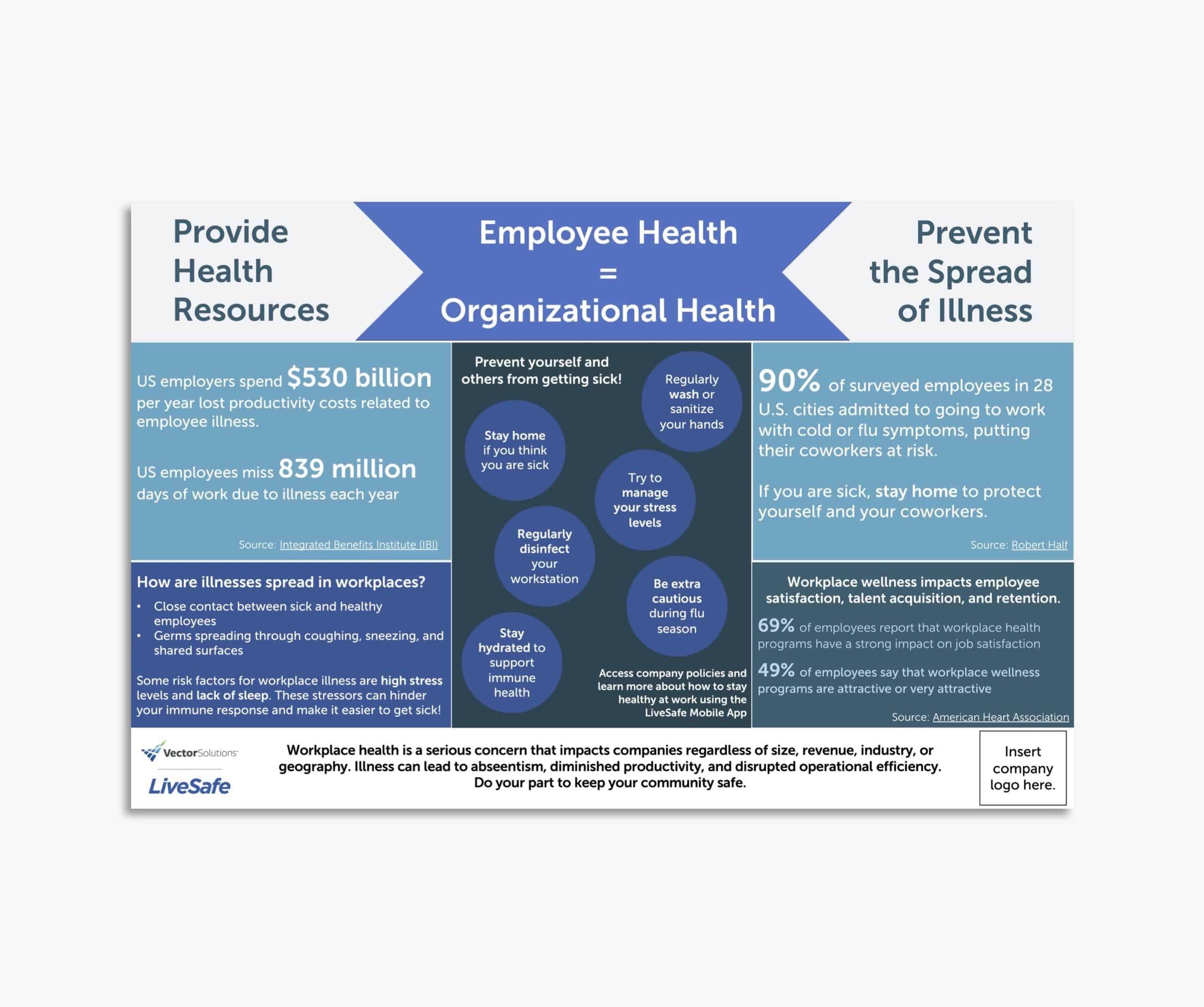 Employee Health = Organization Health - Infographic