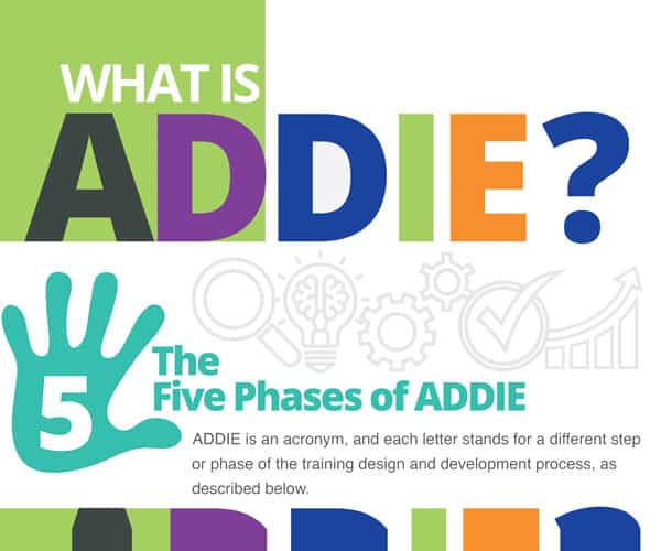 What Is ADDIE? Image