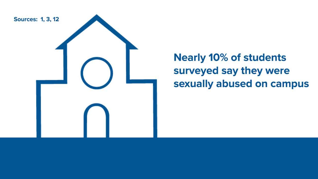 Child-Sexual-Abuse-Prevention-Featured-Course