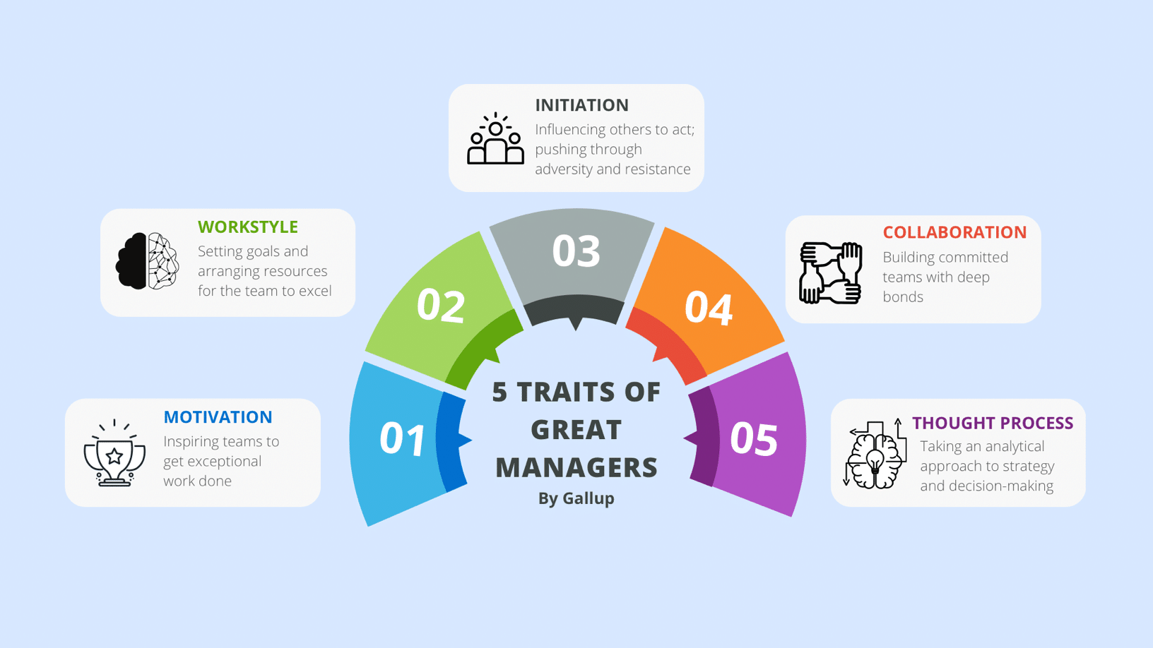 Five Traits of Great Managers