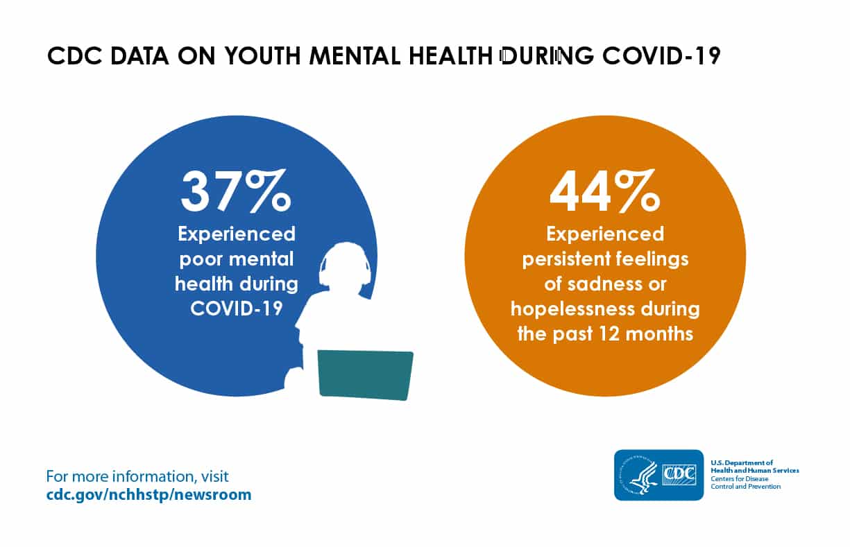 ABES-Mental-Health_CDC-data-on-youth