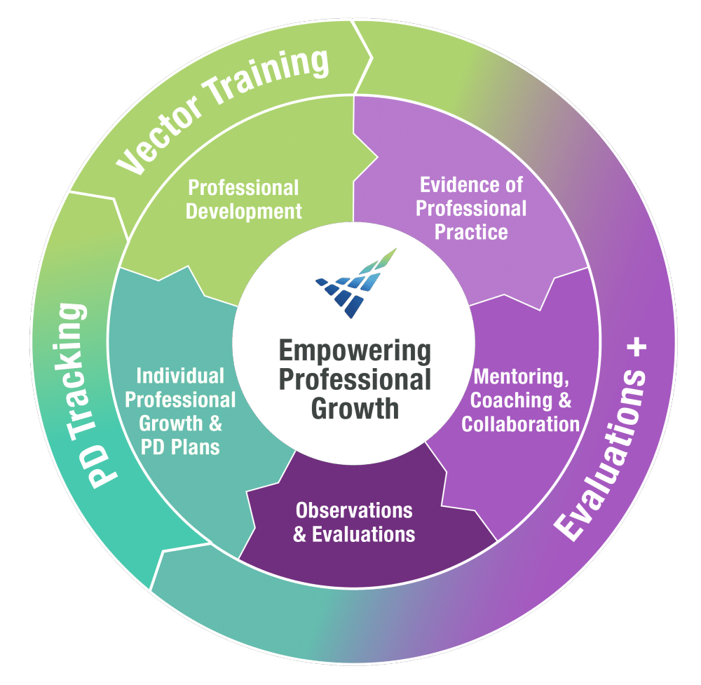 EDU - K12 - Integrated Professional Growth Suite Graphic-1000