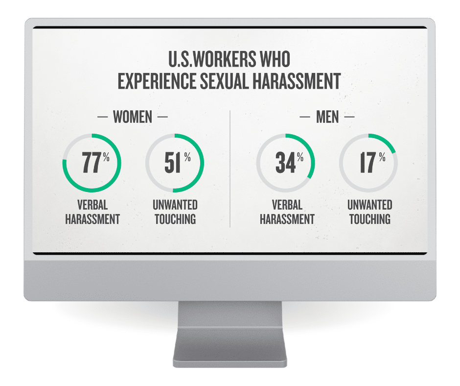 Sexual Harassment Prevention Training for the Workplace