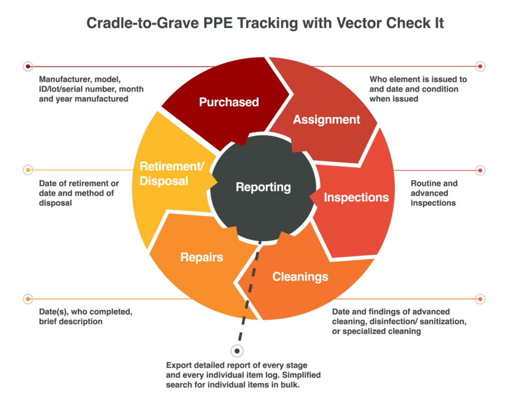 Check It Cradle-to-Grave NFPA-Compliant PPE Tracking_croppedf