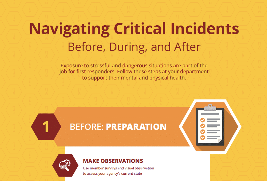 Infographic – Navigating Critical Incidents: Before, During, and After