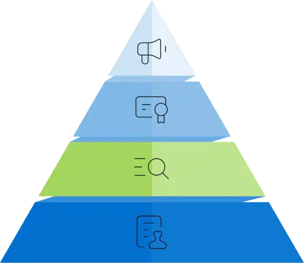 CPN Level 3: Critical Processes
