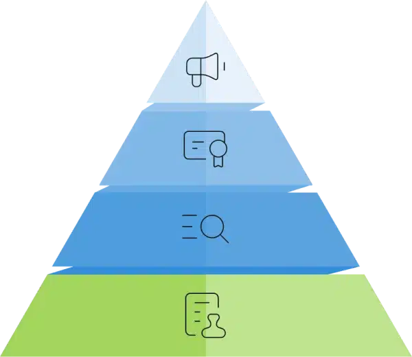Level 4: Institutionalization