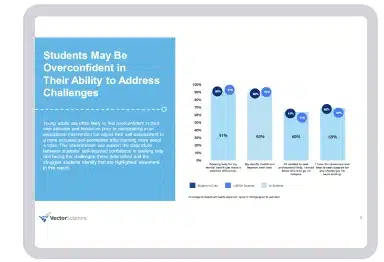 Data from the Vector Solutions’ National Insights Report. Text says “Students may be overconfident in their ability to address challenges.”