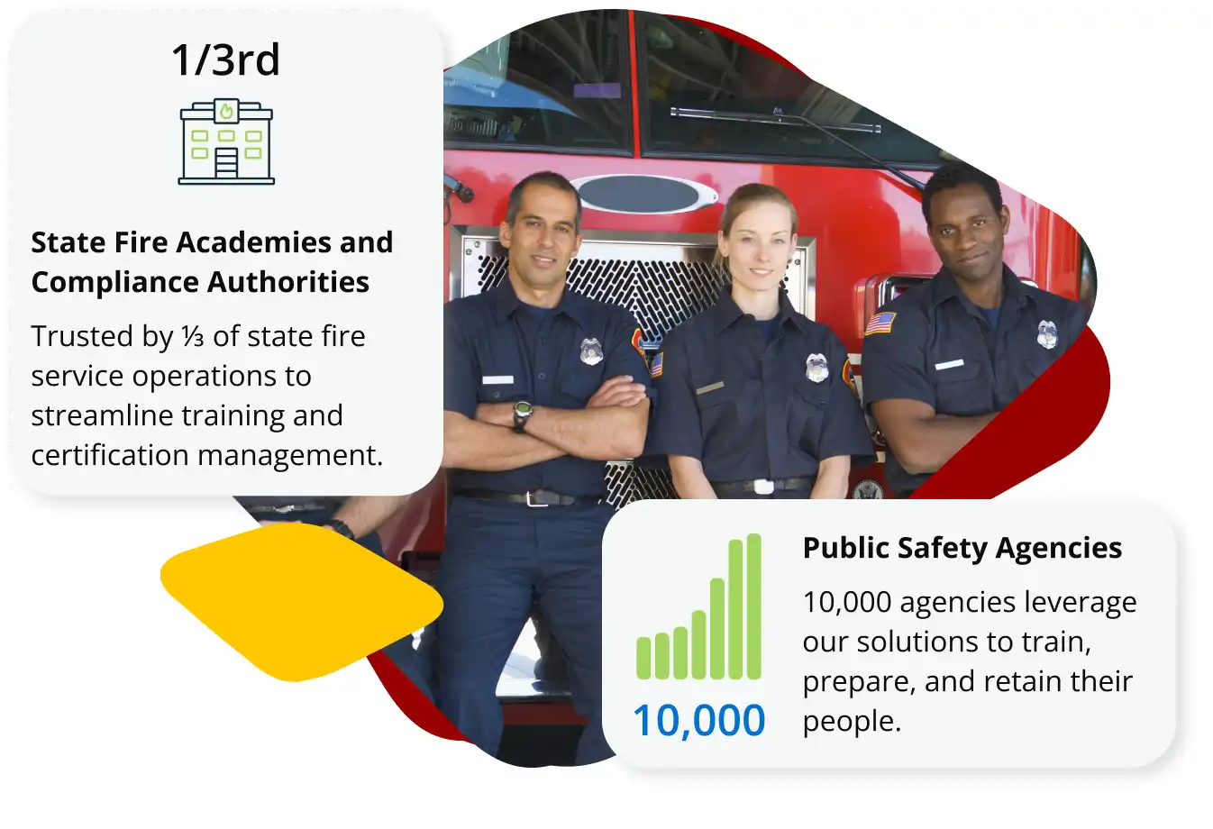 Trusted Fire Standards and Training Management