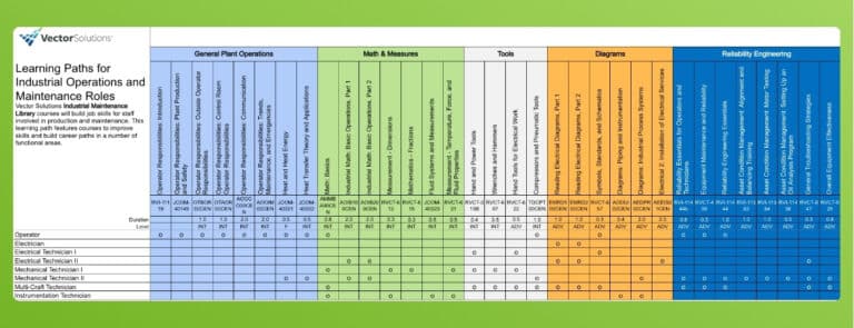Industrial Maintenance Learning Paths | Vector Solutions