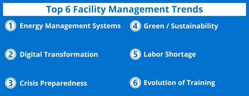 6 Facility Management Trends to Watch in 2024 | Vector Solutions