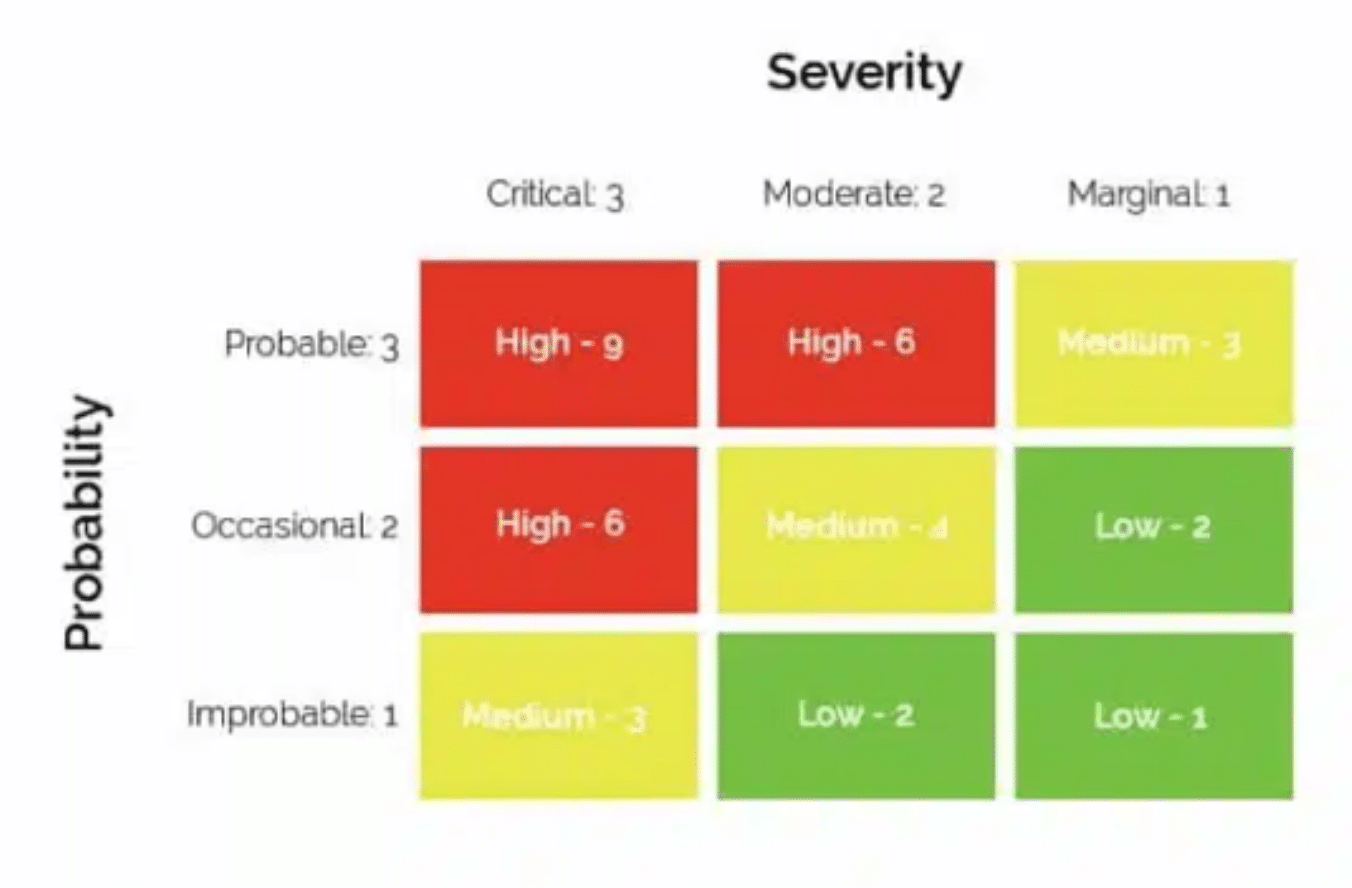 Risk Matrix: Types, Scoring, and What to Do Next