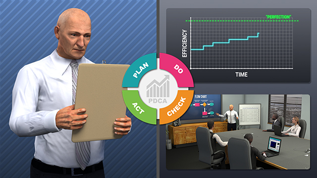 Lean Manufacturing: Continuous Improvement and the PDCA Cycle for Schools