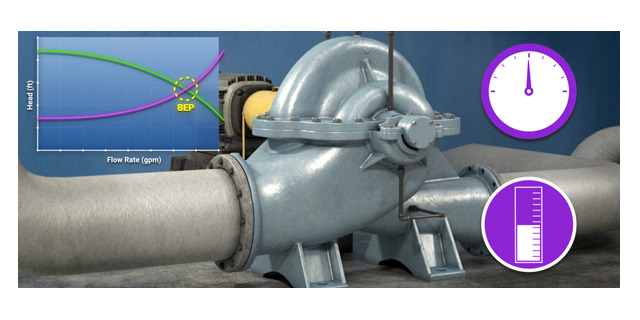 Centrifugal Pump Selection and Sizing for Schools
