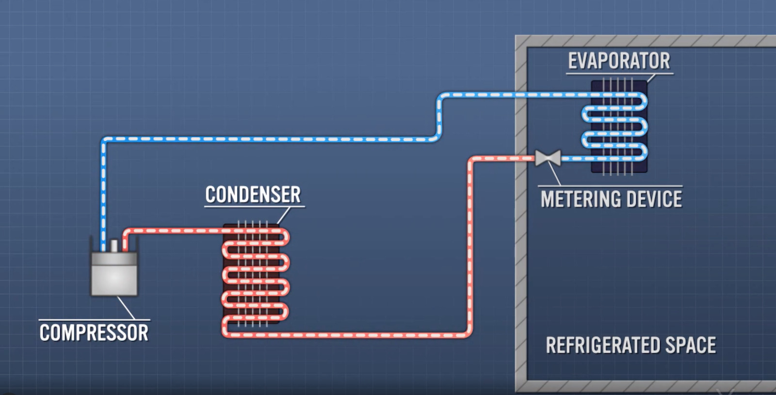 HVACR Type II Certification for Schools