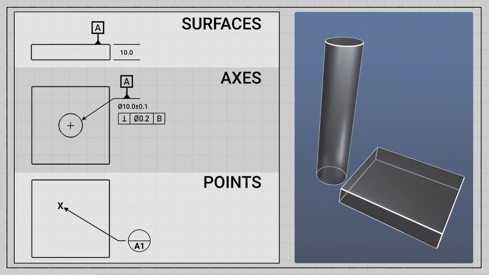 Geometric Dimensioning and Tolerancing (GD&T): Datum Selection and Interpretation for Schools