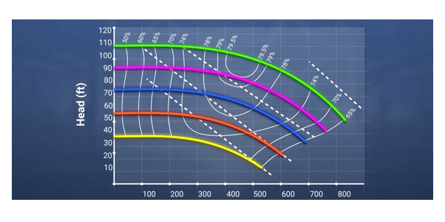 Centrifugal Pump Curves and Theory for Schools