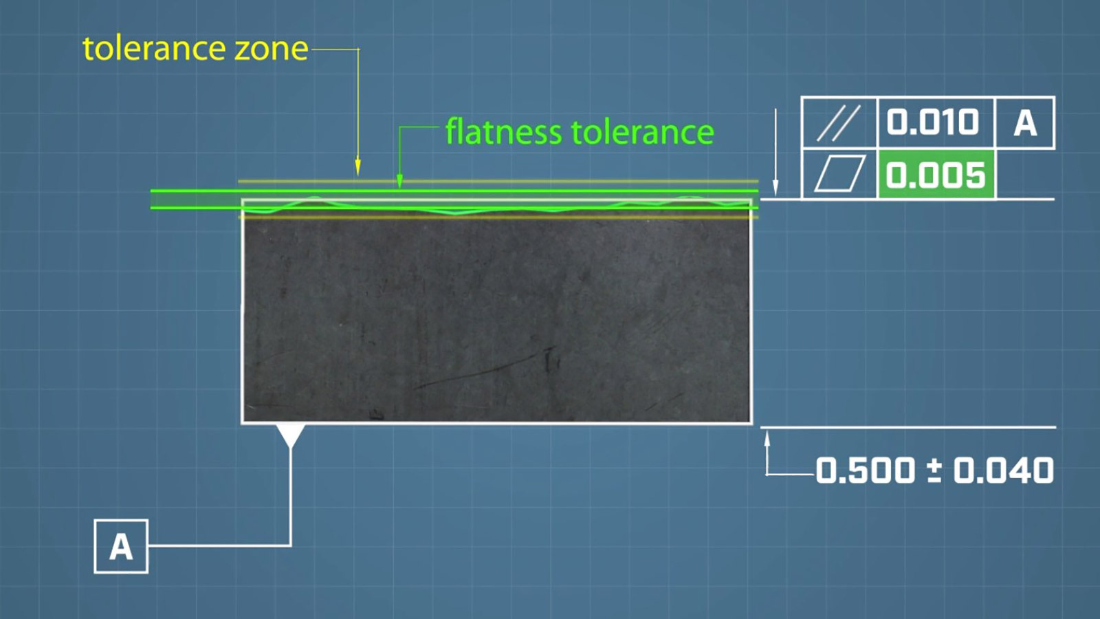 Geometric Dimensioning and Tolerancing (GD&T): Orientation Tolerances for Schools