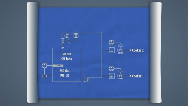 Process and Instrumentation Diagrams for Schools