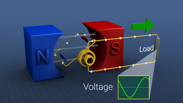 Electromagnetic Induction for Schools