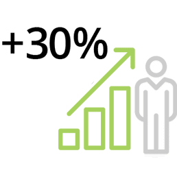 vector customers are 30% safer vs OSHA averages