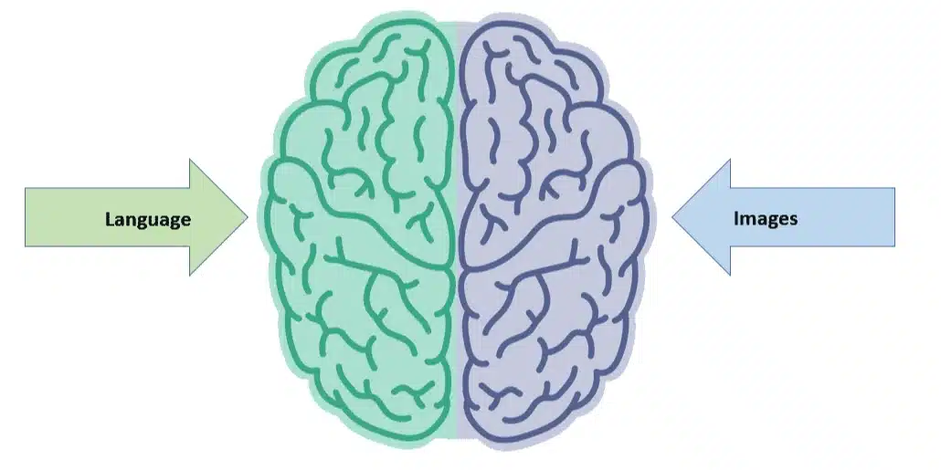 Language and Visual Processing Channels for Manufacturing Training Programs Image