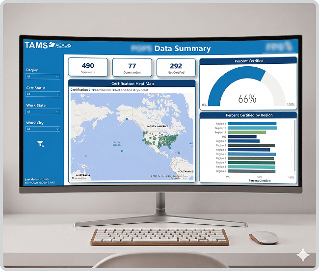 Acadis AI dashboard showing plain-language readiness summaries, compliance status, and at-risk personnel flags